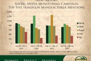 NSSF Report Top 5 Handgun Brands NSSF Report Top 5 Handgun Brands