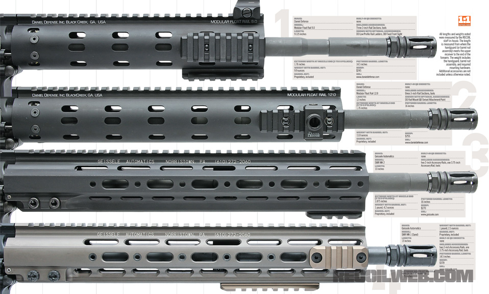 Light Rail - Daniel Defense and Geissele