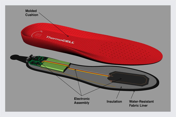Heated Insole break down