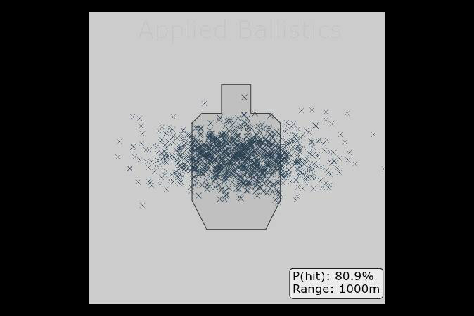 Applied Ballistics Probability