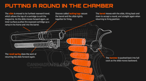 How a 1911 works 2