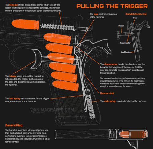 How a 1911 works 3