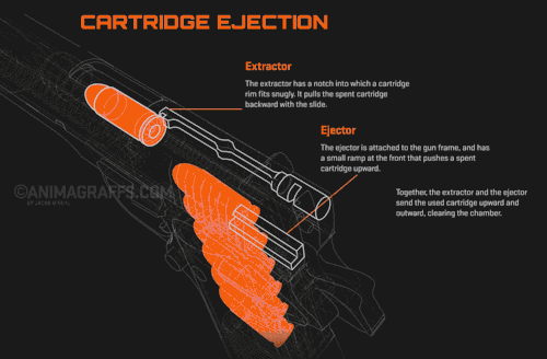 How a 1911 works 4