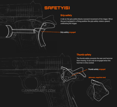 How a 1911 works 5