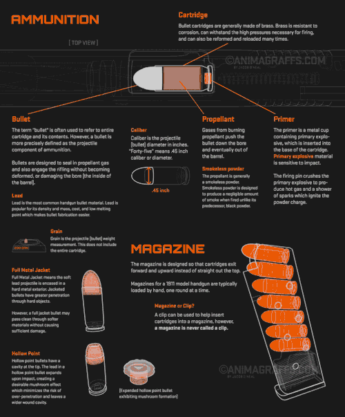 How a 1911 works 6
