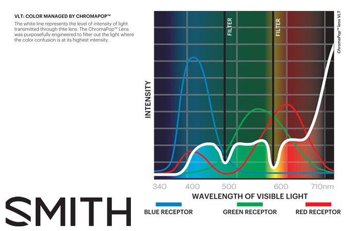 Smith_Optics_Chromapop002