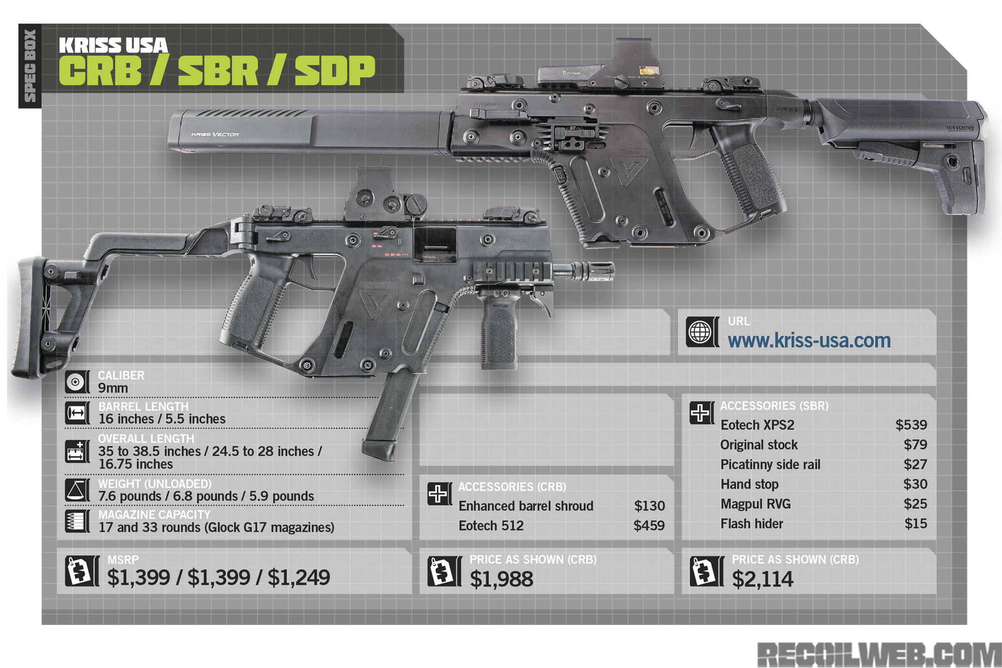 KRISS Vector 9mm – CRB Victor Review - Recoil