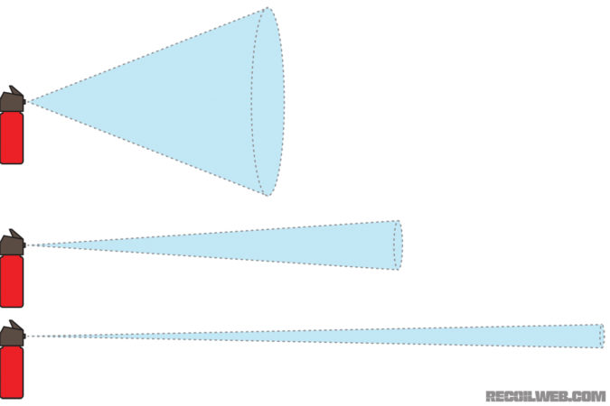 From top down: Cone, stream, and gel shaped spray patterns.