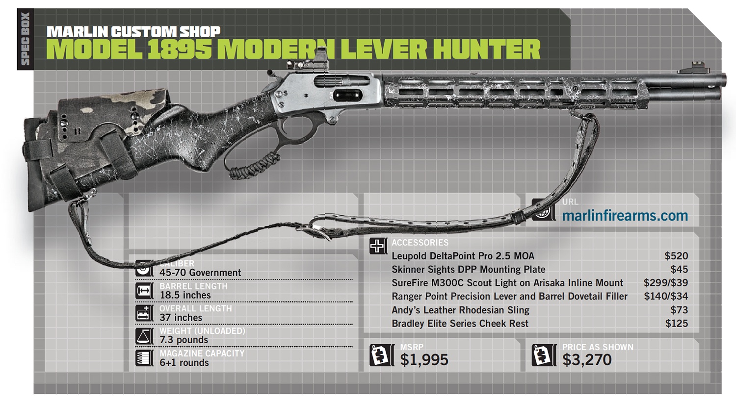 10 Best Must-Have Lever-Action Hunting Rifle Accessories (2022) - Ranger  Point Precision