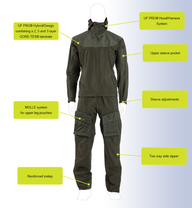 UF Pro Smallpac Rain Suit
