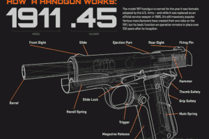 Friday Night Gun Porn – the function of the 1911