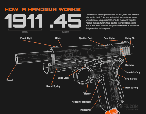 How a 1911 works 1