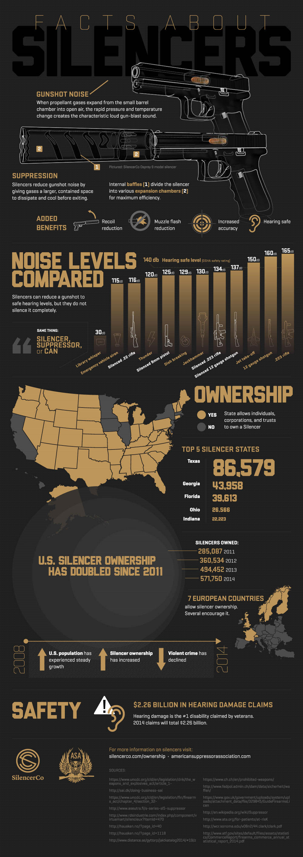 SilencerCo-Infographic