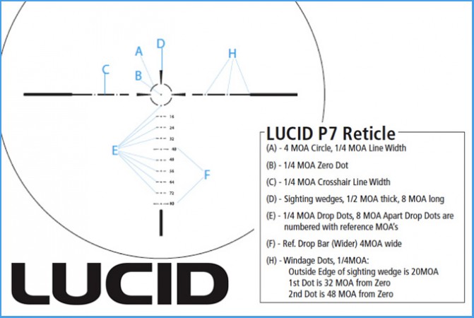 LUCIDp7reticle