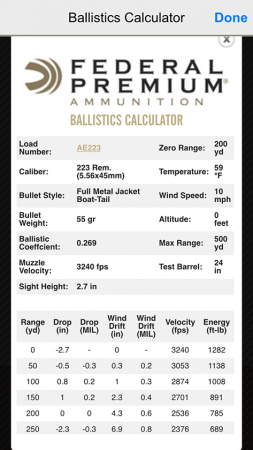 Fed-Ballistics-table