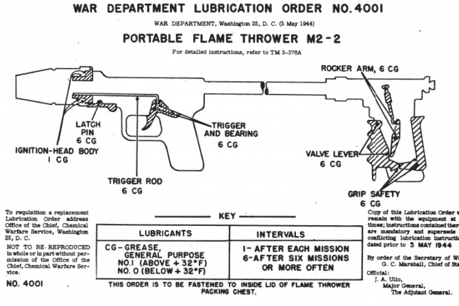 Flamethrowers — Once tools of war, now toys