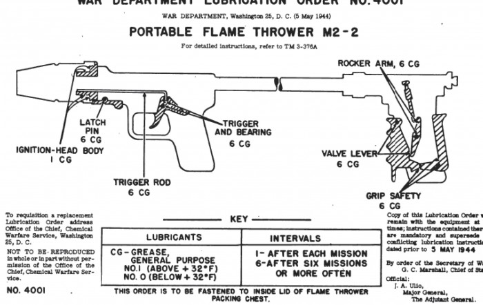 Flamethrowers — Once tools of war, now toys
