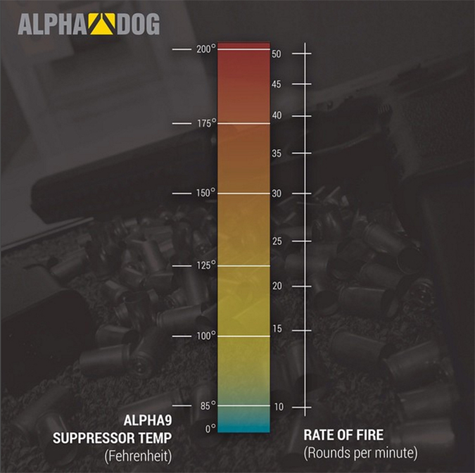 Alpha Dog Silencers 5