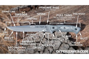 Knife-ology: Knife Anatomy 101