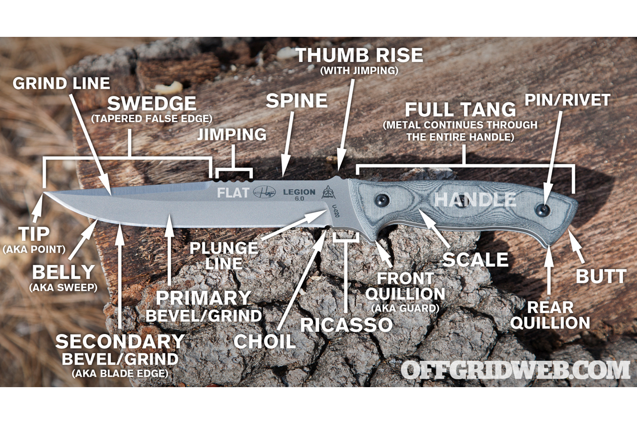 Knifeology Knife Anatomy 101 RECOIL