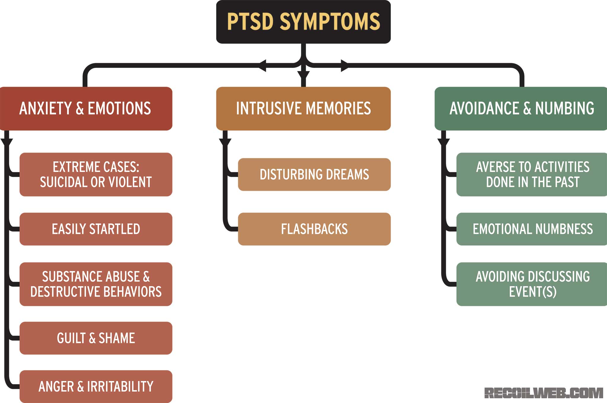 ptsd defined, part 1 | recoil