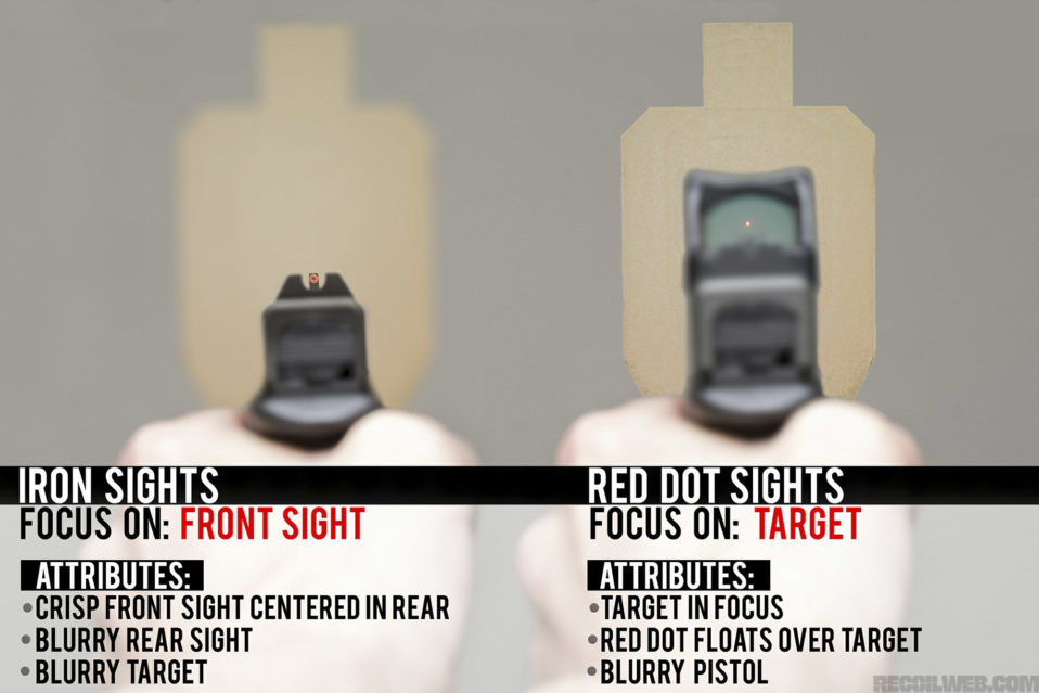 Too Much Red Dot? A Quick Reminder RECOIL