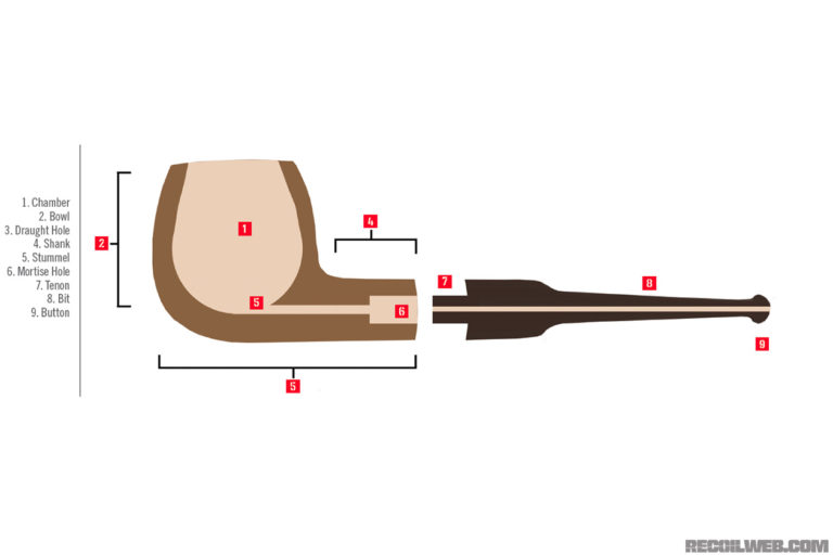 Pipe Hitter's Buyer's Guide RECOIL