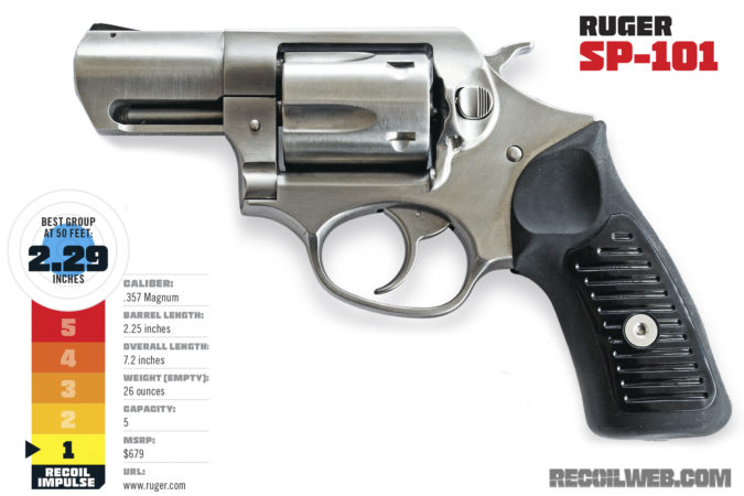 revolver buyers guide Ruger SP 101 Best .357 Magnum Ammo: Complete Buyer’s Guide [2023]