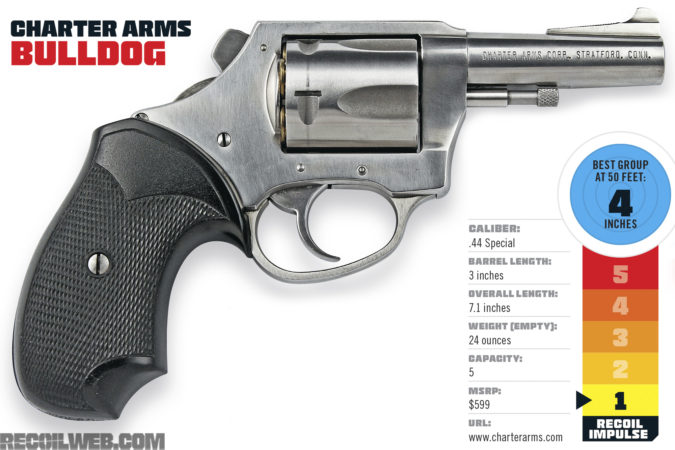 revolver_buyers_guide_charter_arms_bulldog