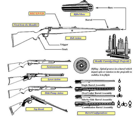 gca-rifle