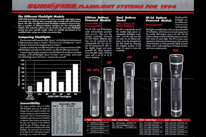 1994 Surefire ad — you can really tell how far flashlights have come when 140 lumens was the absolutely brightest light you could get. 