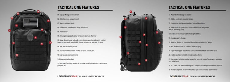 Bulletproof Backpack from Leatherback Gear | RECOIL