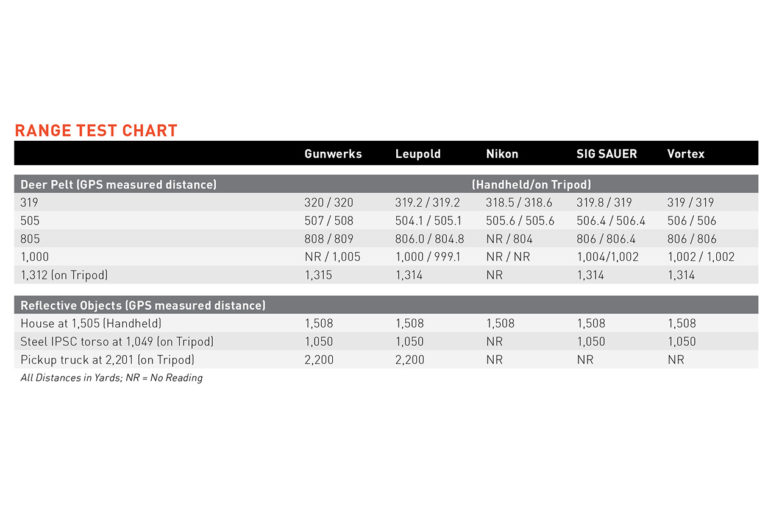 Rangefinder Buyer's Guide for Hunting RECOIL