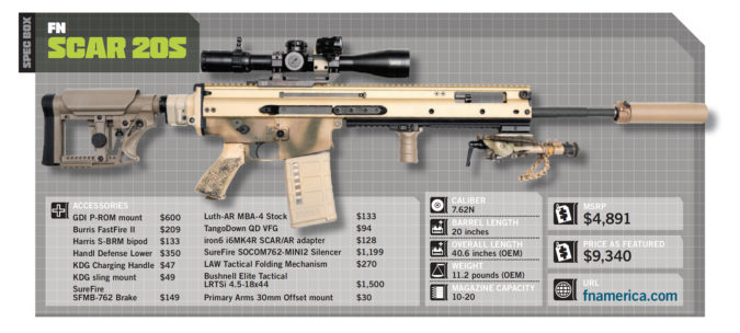 FN SCAR 20S spec box