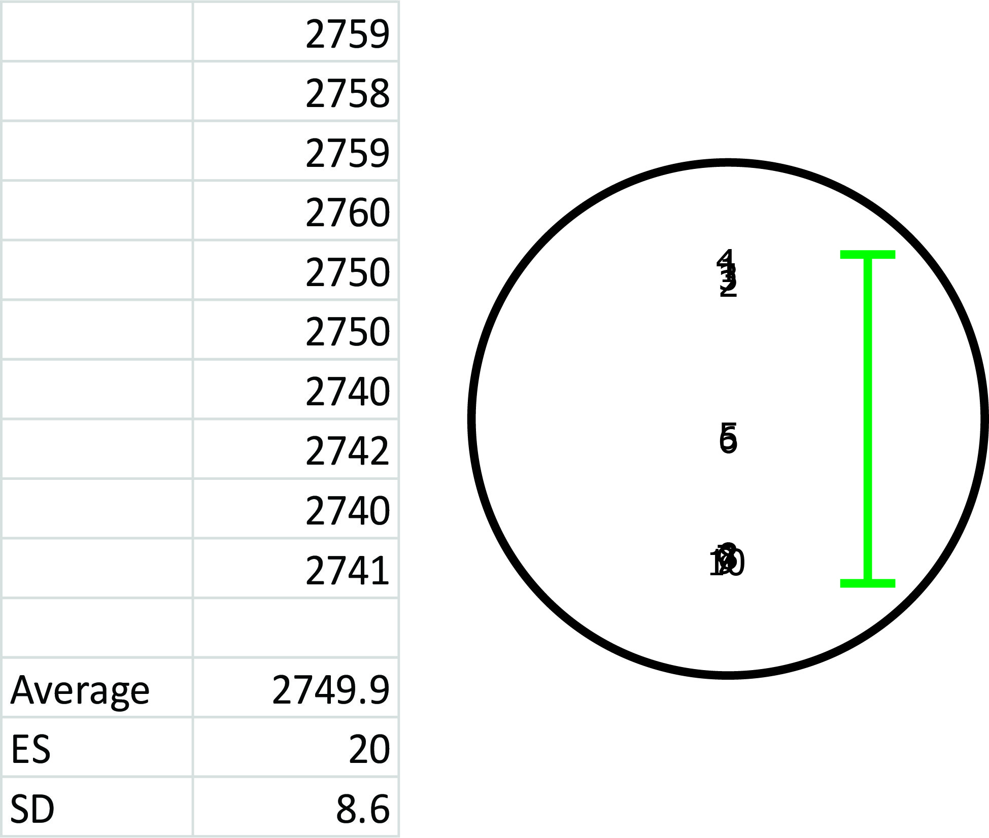 Chasing Muzzle Velocity Standard Deviation and Extreme Spread for