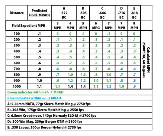 Sniper Wind Chart