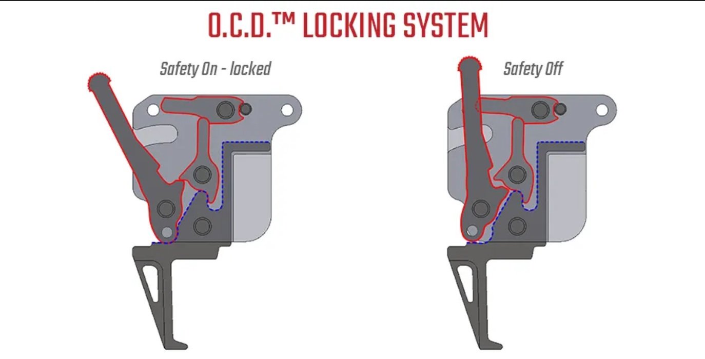 CMC Introduces an Adjustable Trigger for Remington 700 Rifles RECOIL