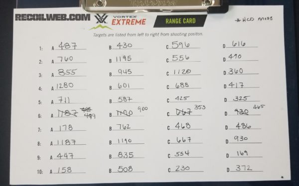 Testing Hunting Rifle Skills At Rifle Competitions like the Vortex ...