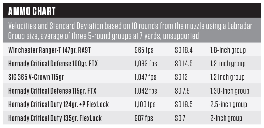 Pistol Recoil Chart