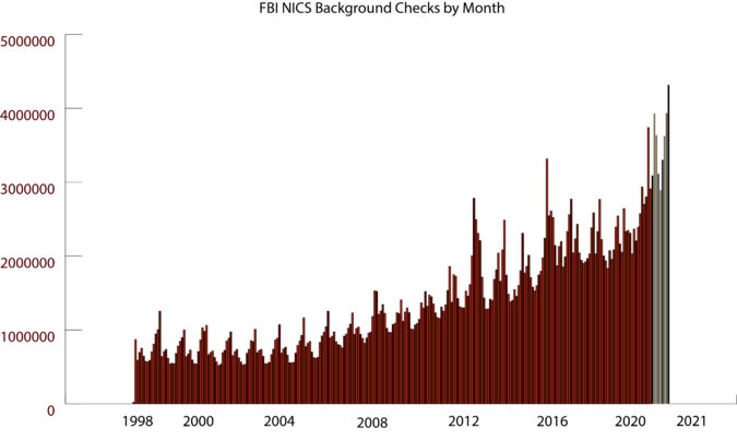 NICS data jan 2021