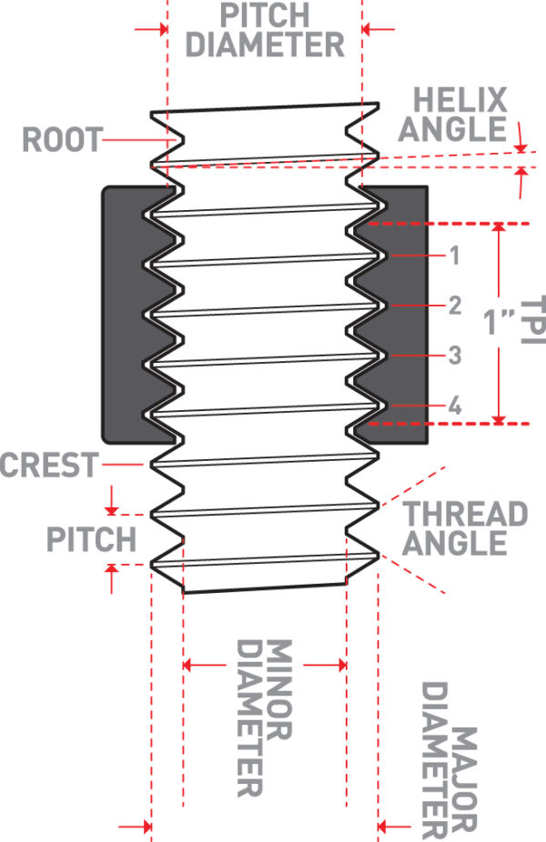 Threadlocker HowTo // The Glue That Binds Us RECOIL