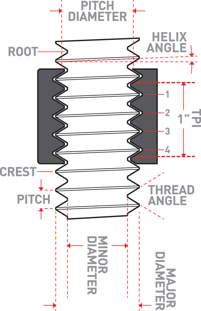 Threadlocker HowTo // The Glue That Binds Us RECOIL