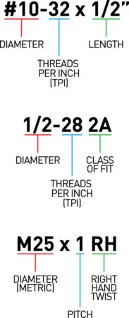 thread measurments