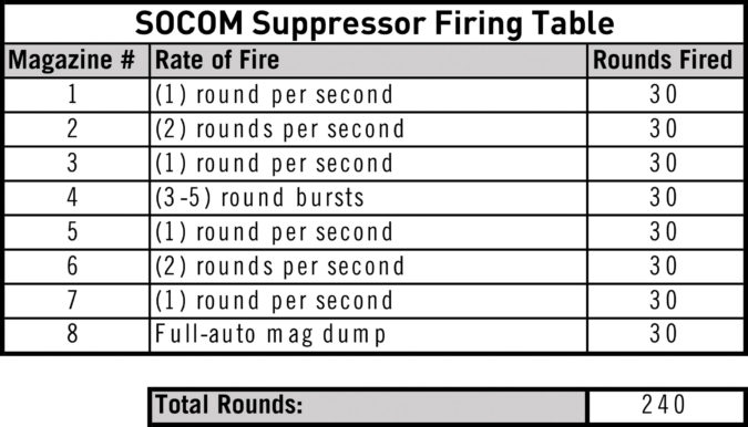 SOCOM Suppressor Firing Table