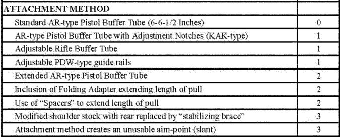 atf criteria attachment method