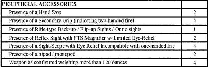 atf pistol brace ban criteria