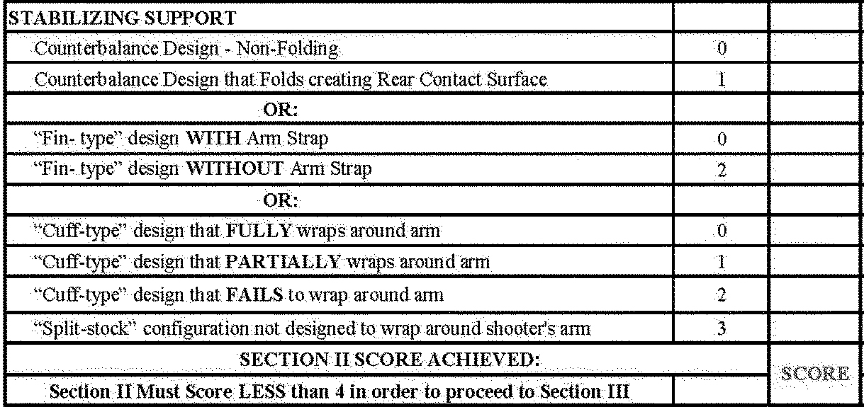 New ATF Pistol Brace Ban Explained RECOIL