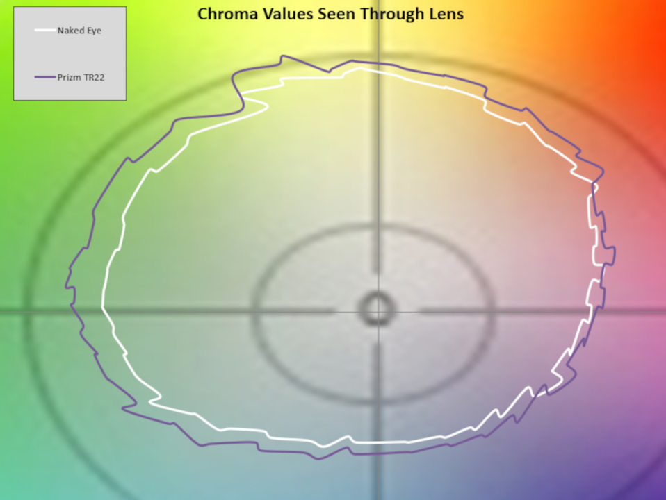 Looking Ahead New Advancements In Eye Protection & Enhancement RECOIL