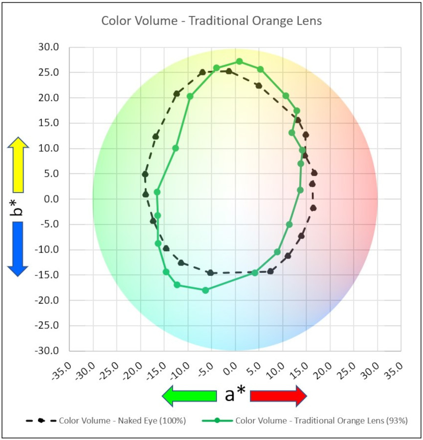Looking Ahead New Advancements In Eye Protection & Enhancement RECOIL