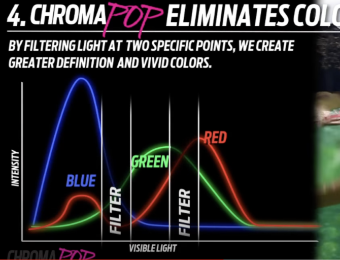 Looking Ahead New Advancements In Eye Protection & Enhancement RECOIL